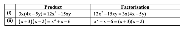 product factorisation